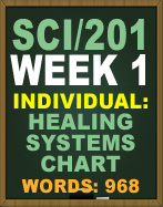 SCI/201 HEALING SYSTEM CHART