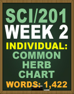 SCI/201 COMMON HERB CHART